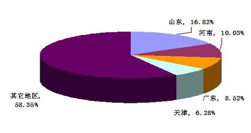 2022年食品熏蒸除菌市場調研與行業深度分析報告