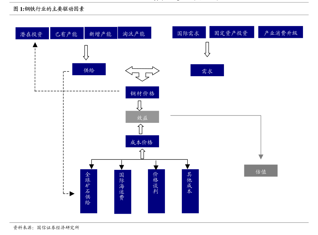 東莞證券-半導體行業事件點評 原廠推動減產疊加AI需求刺激，存儲價格有望步入上行通道